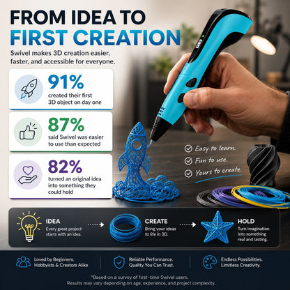 Swivel™ 3D Printing Starter Bundle