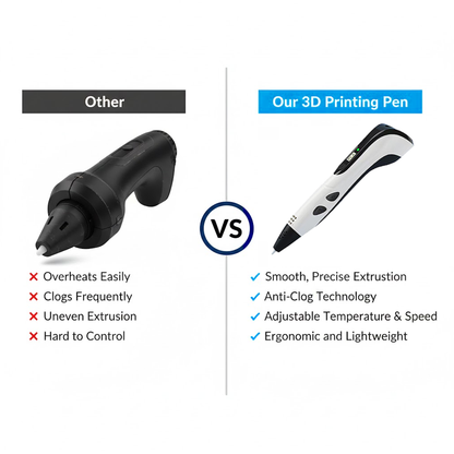 Swivel™ 3D Printing Starter Bundle